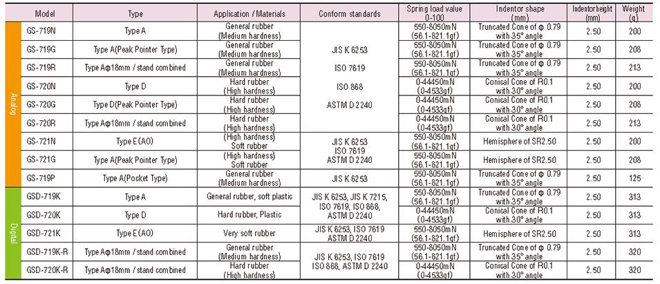 Jis K 6253 Standard Pdf